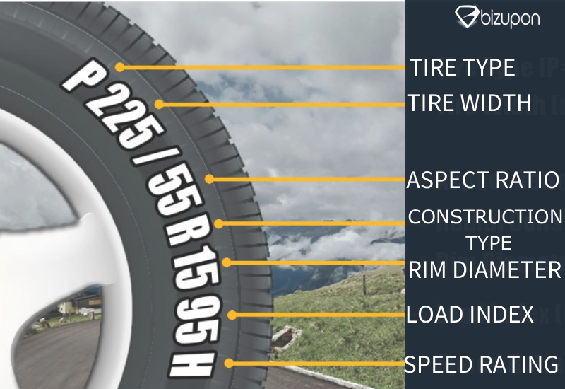 What You Need to Need to Know About Tire Size